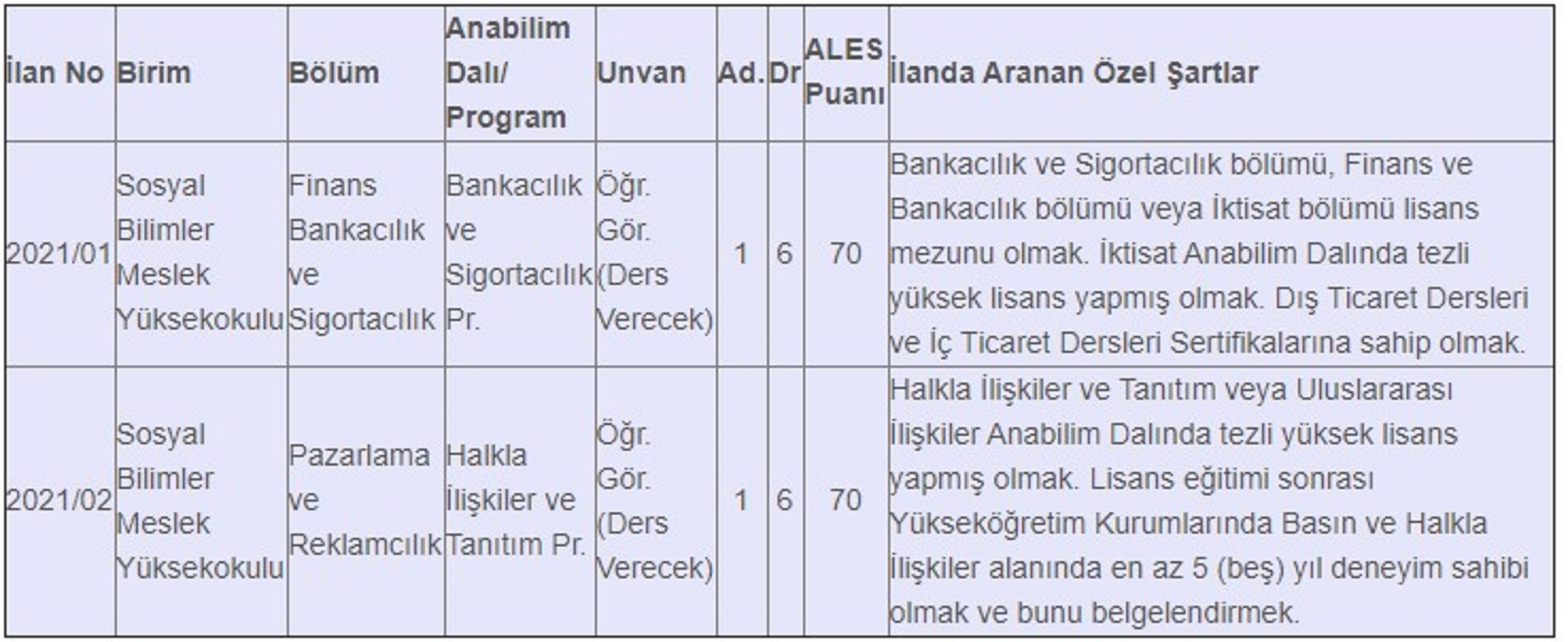 Resmi Gazete'de yayımlandı: Bolu Abant İzzet Baysal Üniversitesi 31, Batman Üniversitesi 2 öğretim üyesi alacak!