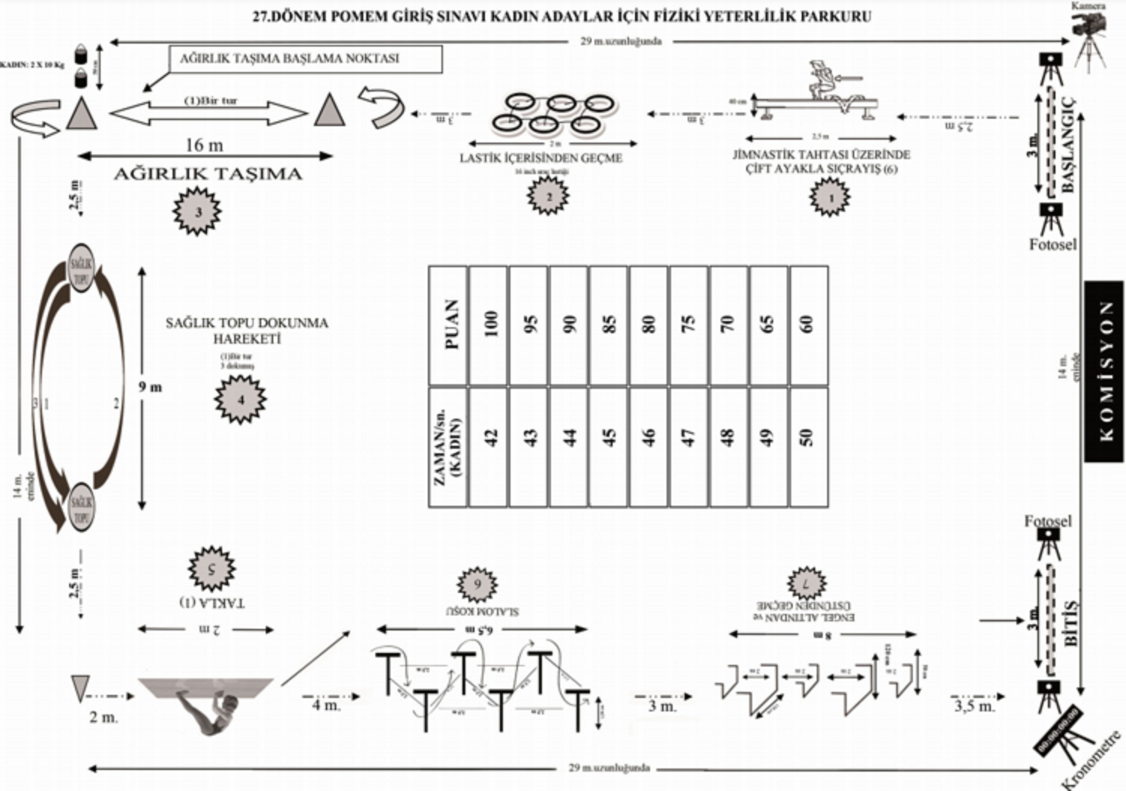 POMEM fiziki yeterlilik parkuru nasıl olacak? Parkur talimatı duyurusu yayımlandı mı?