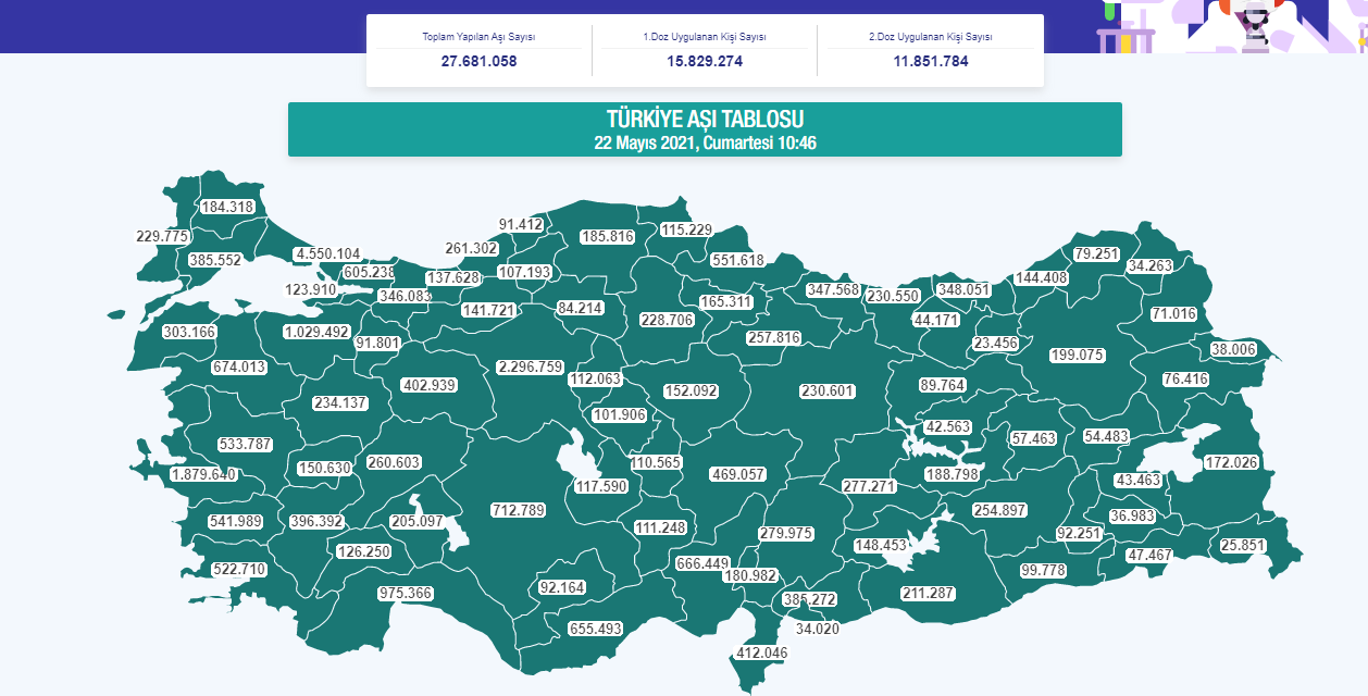 Bakan Koca, Haziranda 20 yaş üstü herkes aşılanacak" dedi, gözler gelecek aşılara çevrildi