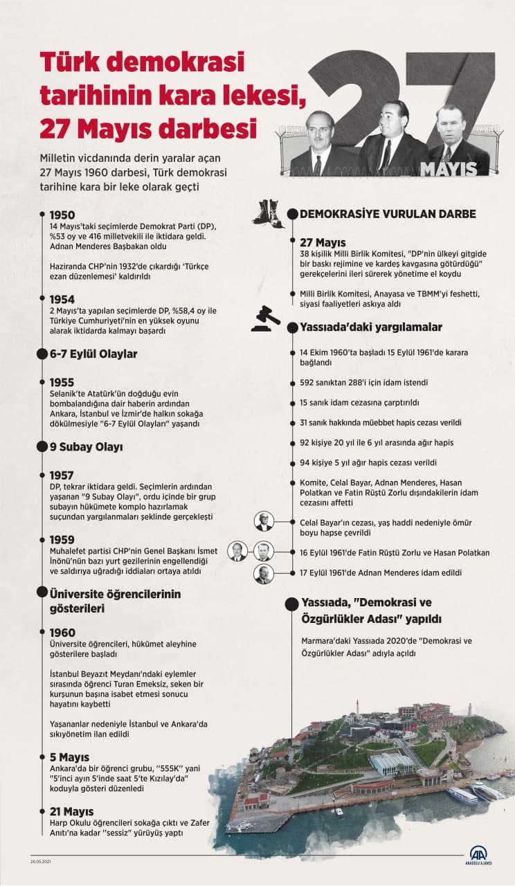 27 Mayıs darbesi nedir? Nedenleri nelerdir? Kim yaptı? | Tüm detaylarıyla 27 Mayıs 1960 askeri muhtırası 