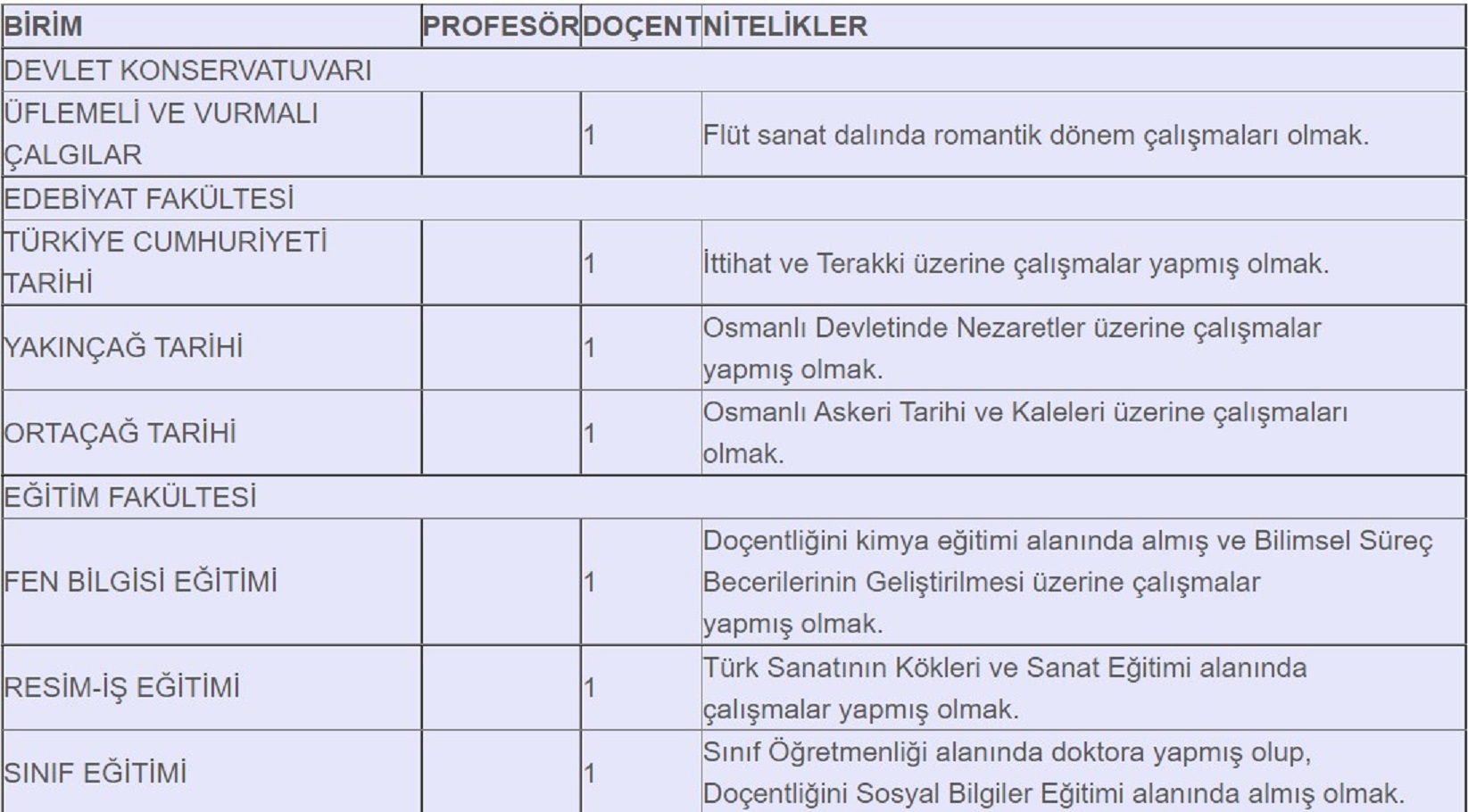 Trakya Üniversitesi öğretim üyesi alımı 2021| Trakya Üniversitesi öğretim üyesi başvuru tarihi 2021