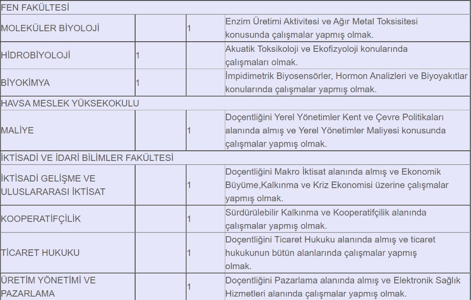Trakya Üniversitesi öğretim üyesi alımı 2021| Trakya Üniversitesi öğretim üyesi başvuru tarihi 2021