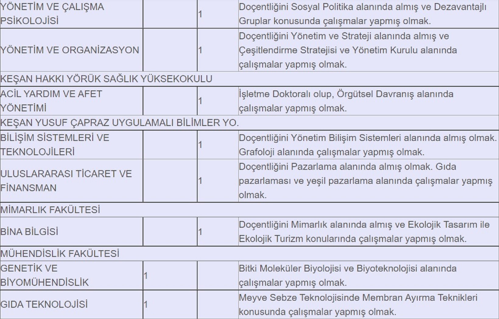 Trakya Üniversitesi öğretim üyesi alımı 2021| Trakya Üniversitesi öğretim üyesi başvuru tarihi 2021