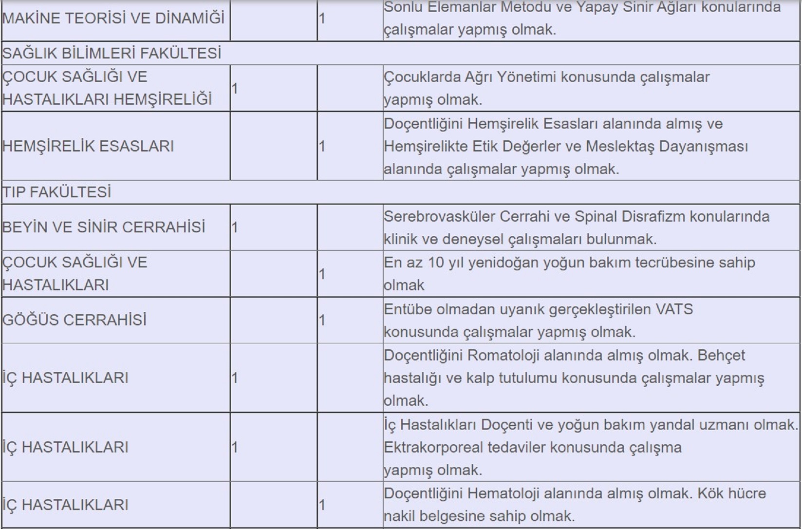 Trakya Üniversitesi öğretim üyesi alımı 2021| Trakya Üniversitesi öğretim üyesi başvuru tarihi 2021
