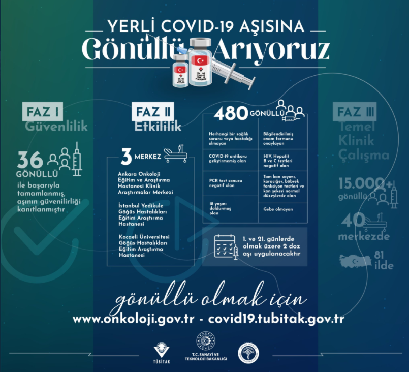 Yerli aşı nasıl gönüllü olunur? Yerli aşı gönüllü olma şartları, başvuru formu, gönüllü parası