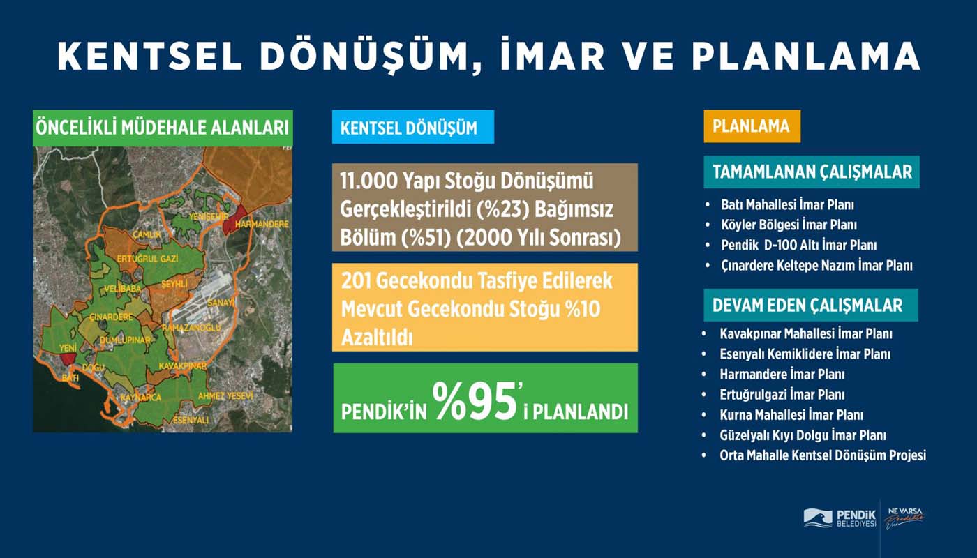 Pandemiye rağmen devam edildi! Pendik Belediyesi'nden yatırım projelerinde öncü oldu!