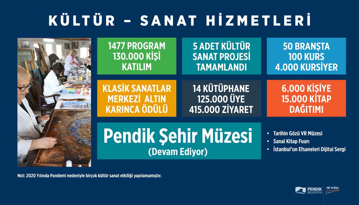 Pandemiye rağmen devam edildi! Pendik Belediyesi'nden yatırım projelerinde öncü oldu!