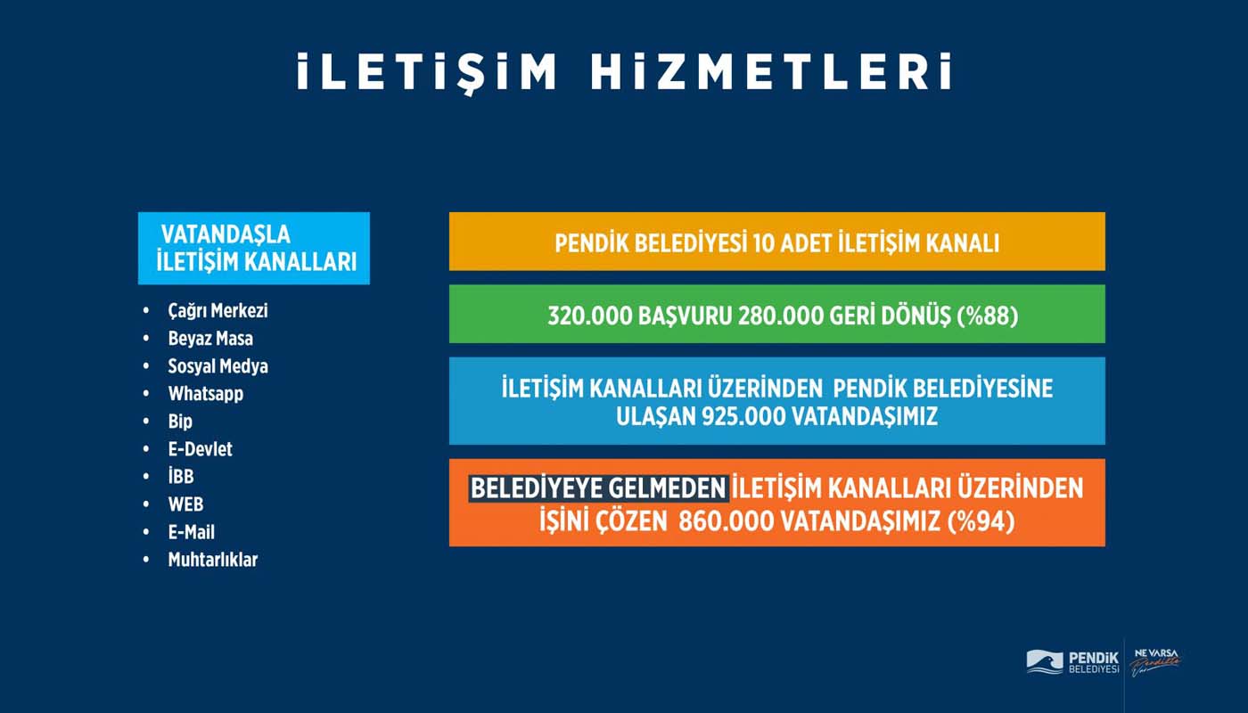 Pandemiye rağmen devam edildi! Pendik Belediyesi'nden yatırım projelerinde öncü oldu!