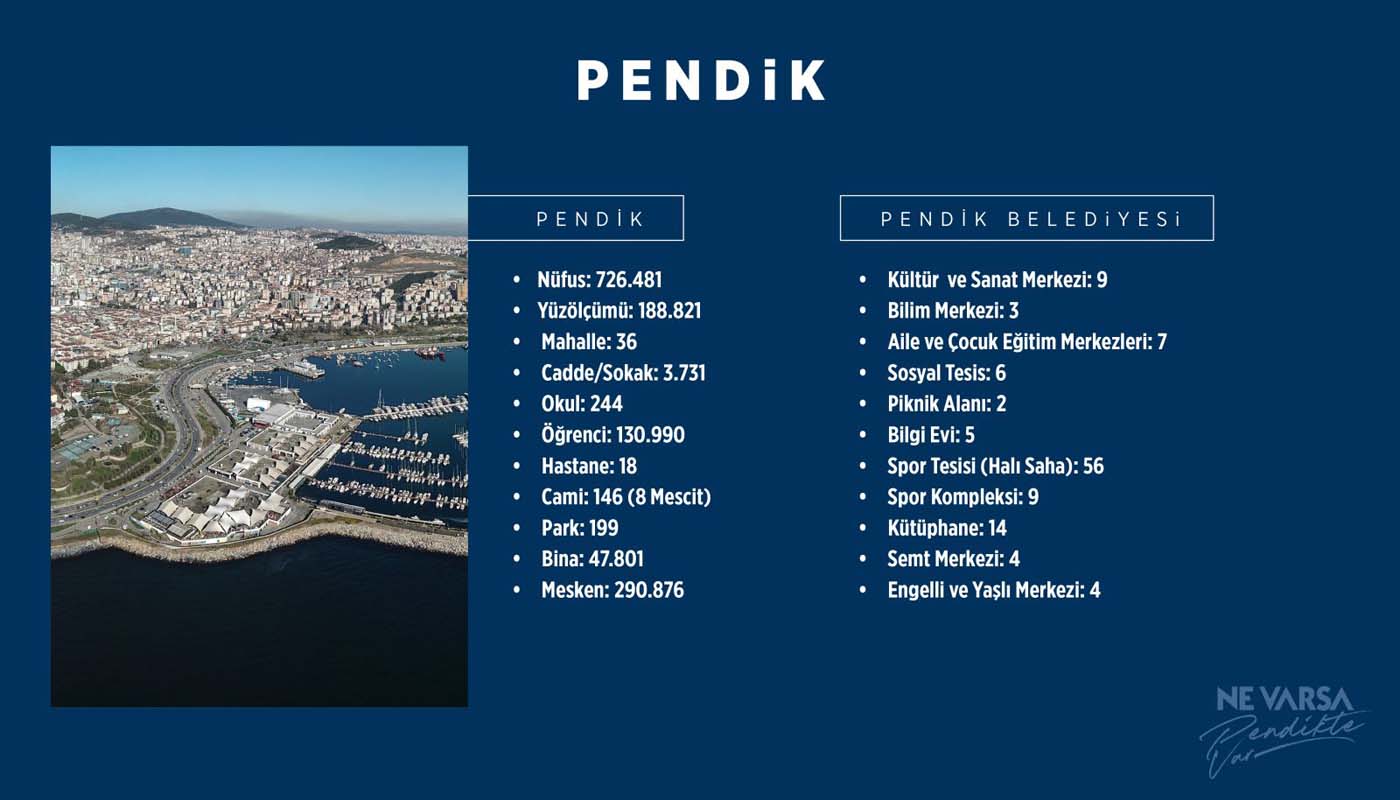 Pandemiye rağmen devam edildi! Pendik Belediyesi'nden yatırım projelerinde öncü oldu!