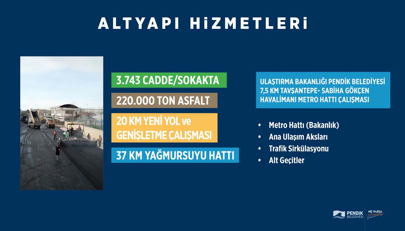 Pandemiye rağmen devam edildi! Pendik Belediyesi'nden yatırım projelerinde öncü oldu!