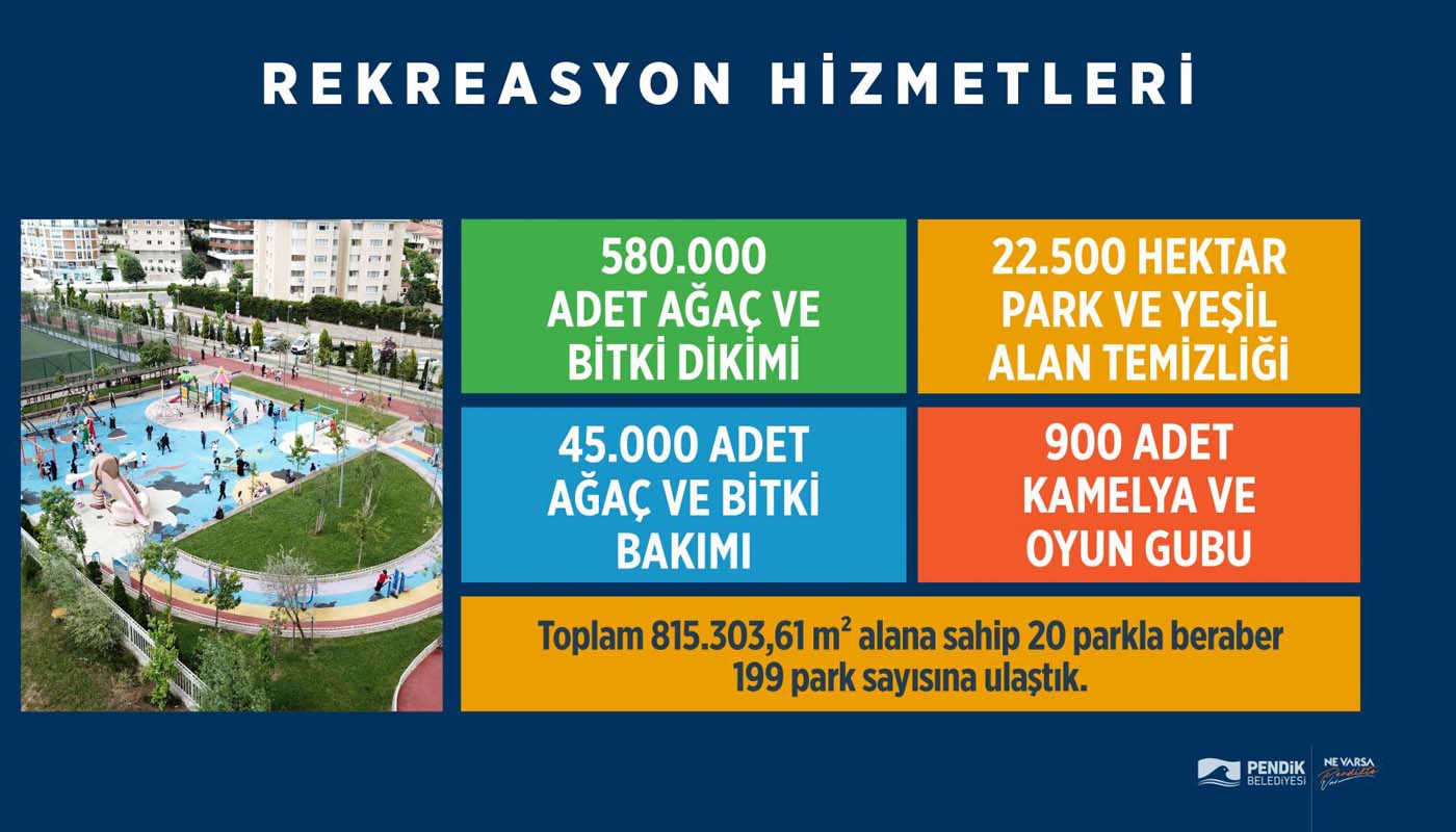 Pandemiye rağmen devam edildi! Pendik Belediyesi'nden yatırım projelerinde öncü oldu!