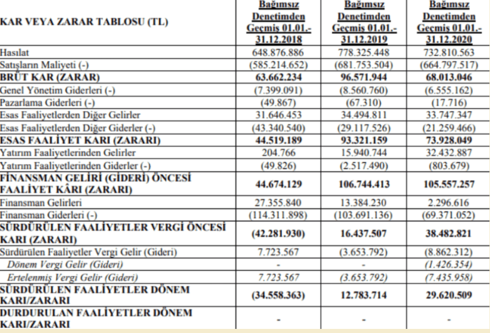 Boğaziçi Beton halka arz sonucu belli oldu mu? Boğaziçi Çimento halka arz hisseleri ne zaman dağıtılacak?