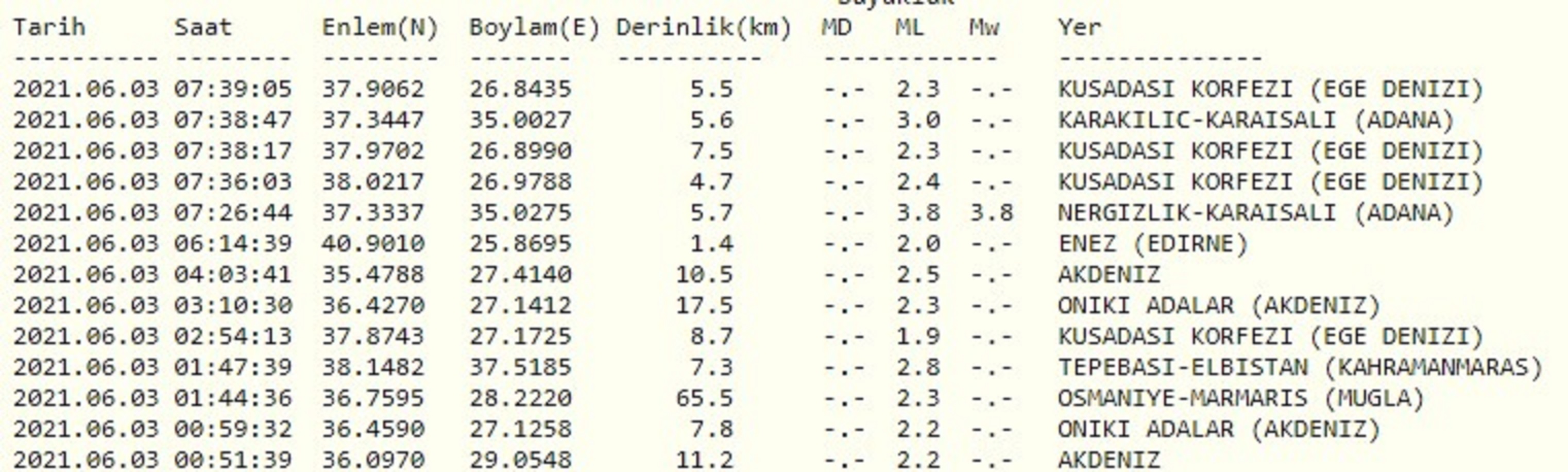 SON DAKİKA| Adanada korkutan depremler! Art arda meydana geldi
