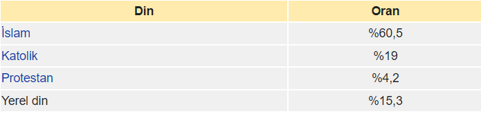 Burkina Faso nerede? Nüfusu kaç? Burkina Faso'da hangi dil konuşuluyor? Başkenti neresi? Haritadaki yeri