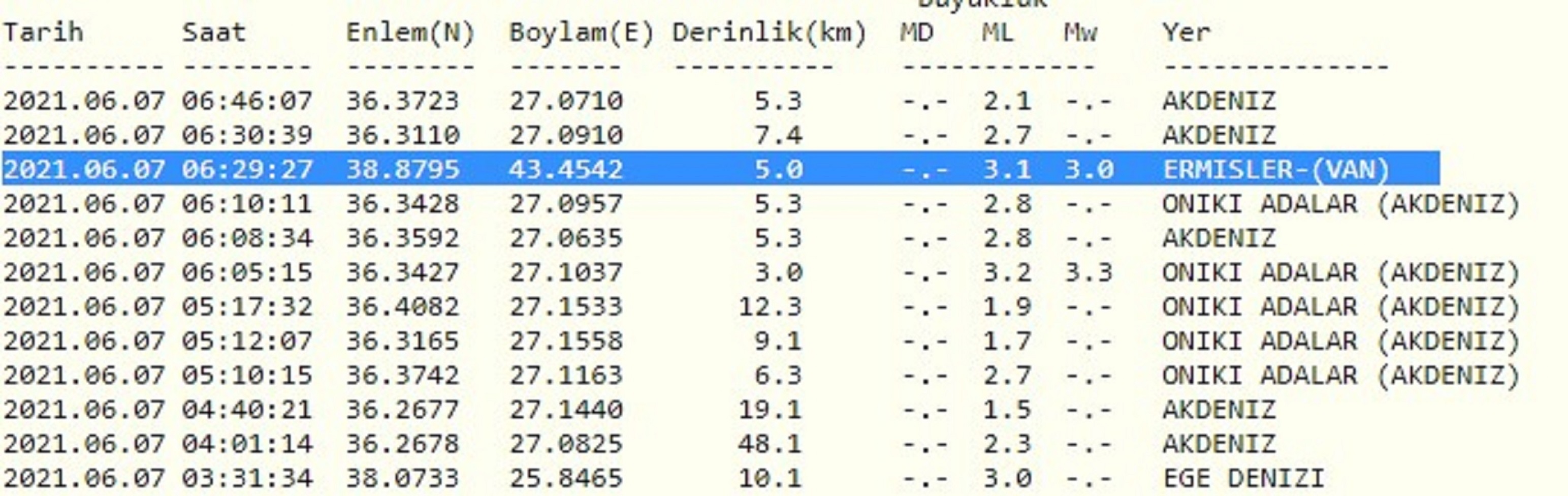 Güne depremle uyandılar! Akdeniz ve Van'da deprem paniği yaşandı