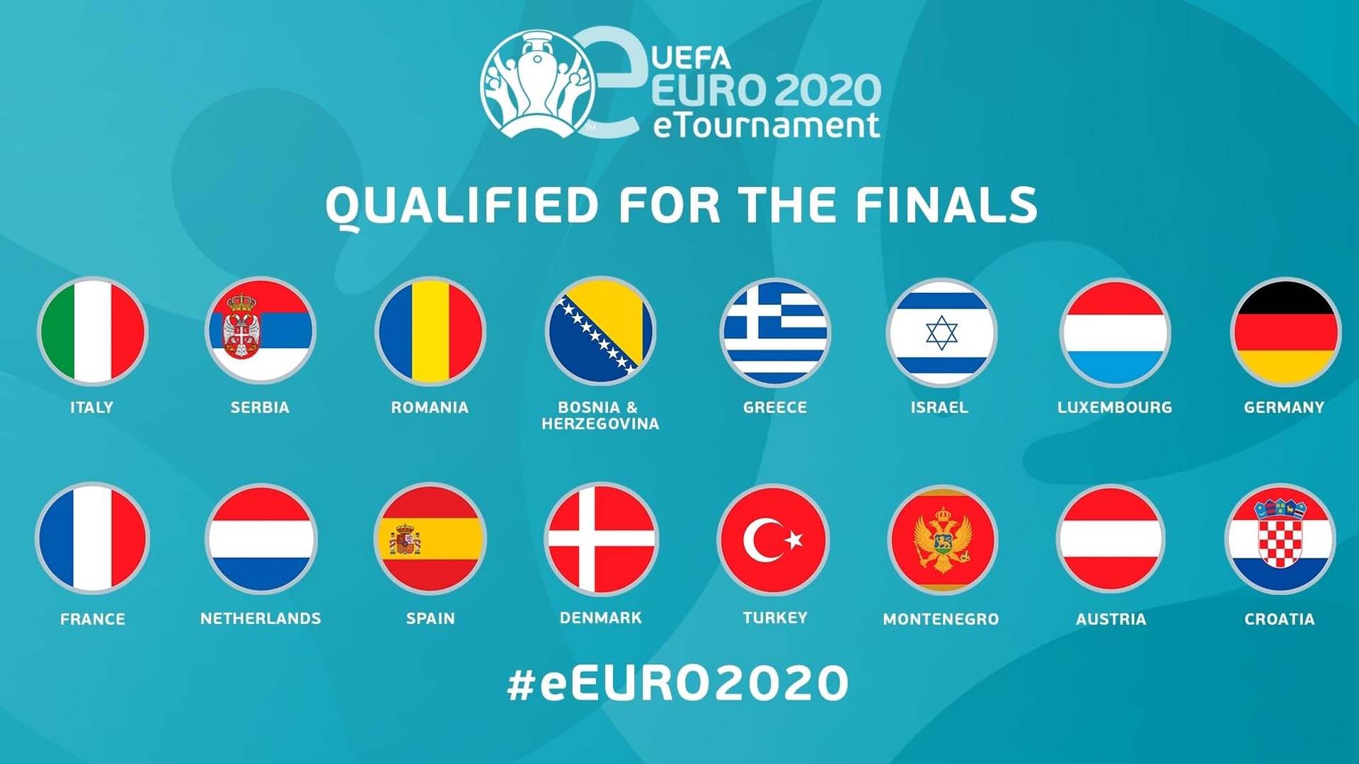 2020 Avrupa Futbol Şampiyonası gruplarda hangi takımlar var? İşte EURO 2020 grupları 