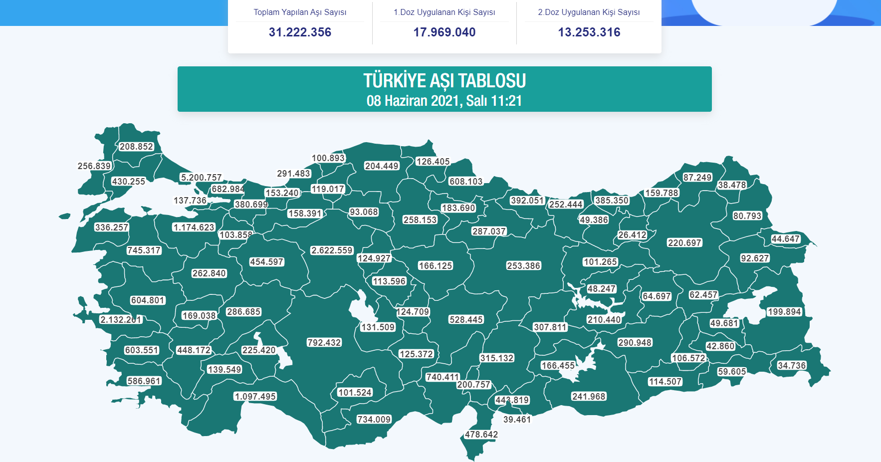 Son dakika | Bakan Koca açıkladı: BioNTech aşıları Aile Hekimlerinde yapılabilecek