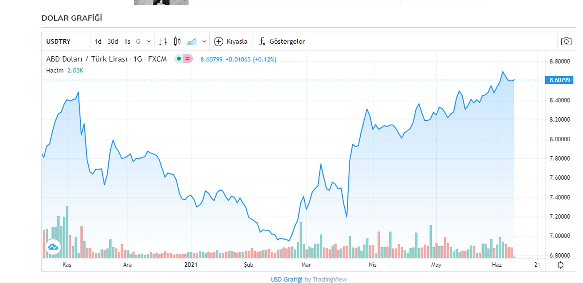 Dolar ve euro kuru yükselişle güne başladı! İşte 9 Haziran 2021 güncel altın fiyatları