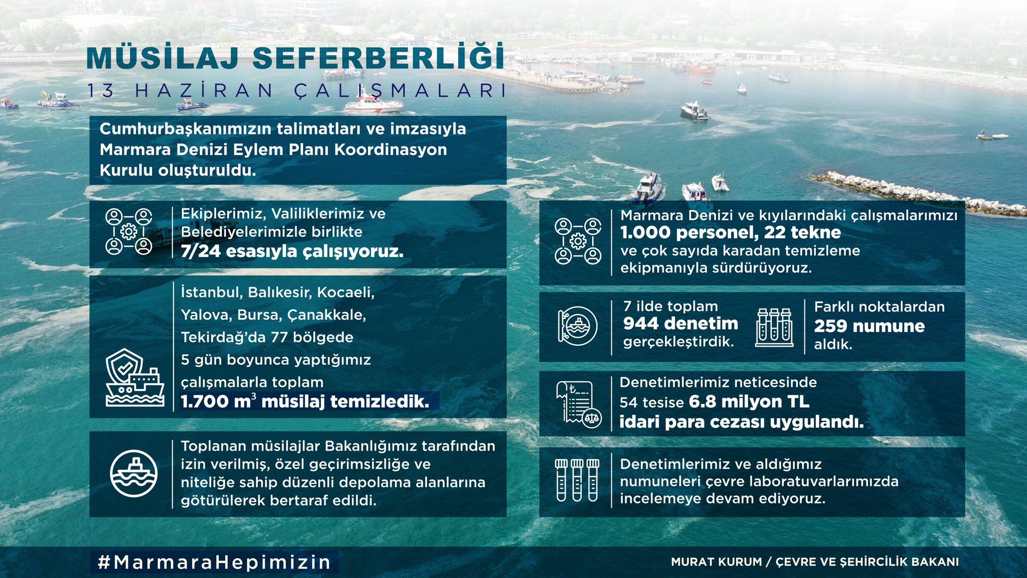 Bakan Kurum: Marmara Denizi'nde 5 gün boyunca yapılan çalışmalarla bin 700 metreküp müsilaj temizlendi
