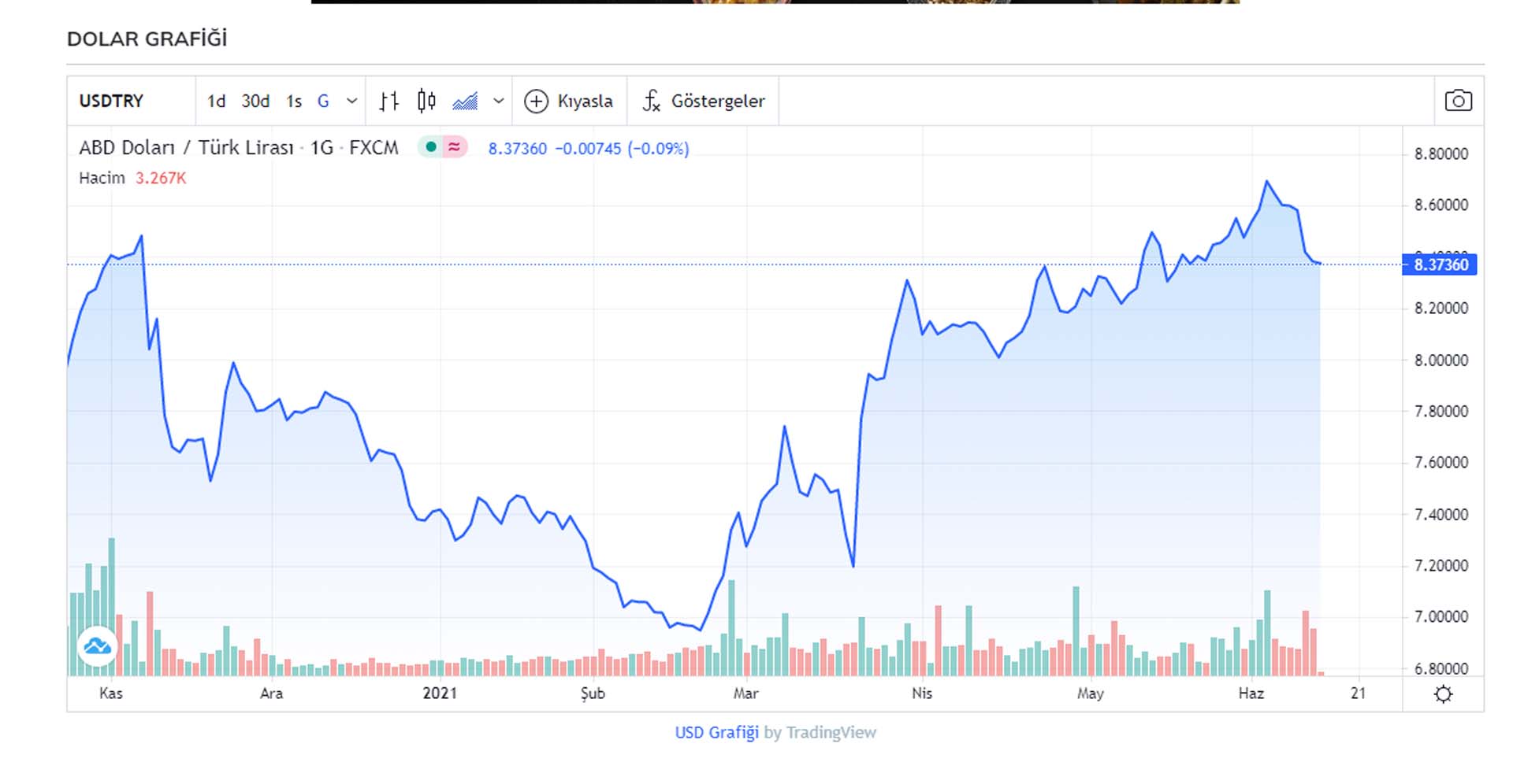 Erdoğan'ın swap açıklaması piyasaları destekledi! Dolar düşüşe geçti! İşte 14 Haziran 2021 dolar ve euro kuru fiyatları