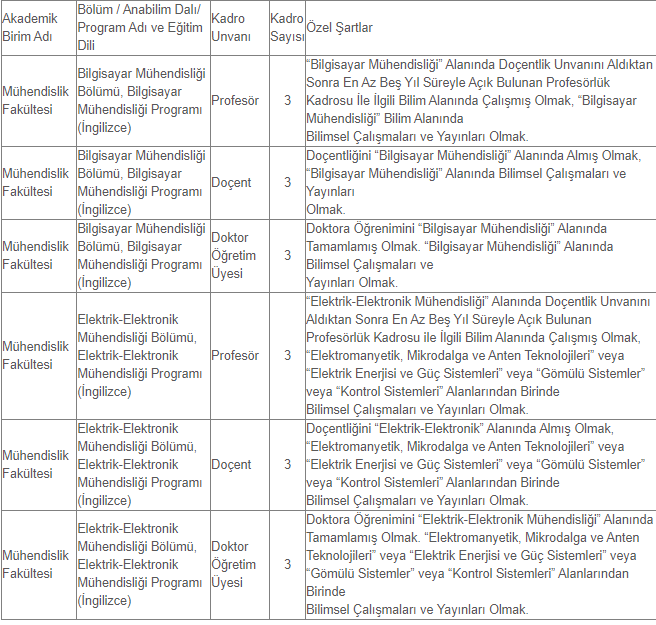 İstanbul Kültür Üniversitesi öğretim görevlisi ilanı 2021: Başvuru şartları neler, nasıl başvuru yapılır?