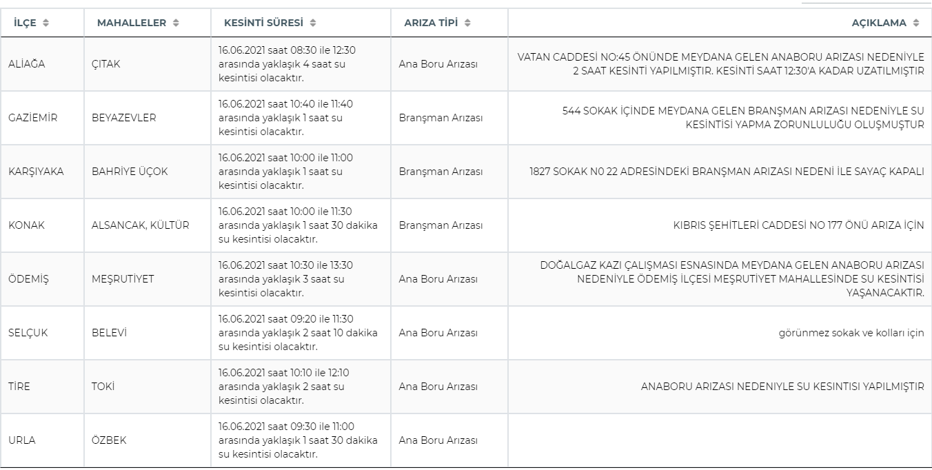 16 Haziran 2021 Çarşamba su kesintisi İSKİ, ASKİ, İSU, İZSU | Sular ne zaman gelecek İstanbul, Ankara, İzmir, Kocaeli