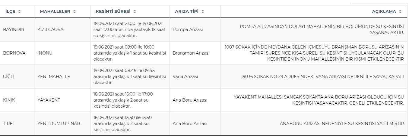 İstanbul'da ve İzmir'de su kesintisi ne zaman sona erecek? 19 Haziran 2021 Cumartesi İstanbul, İzmir su kesinti listesi