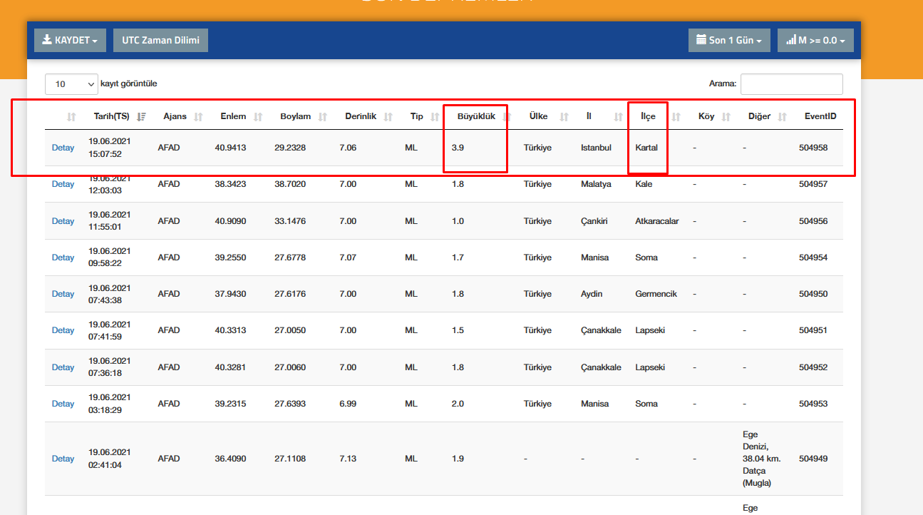 Son dakika: İstanbul depreminin merkez üssü ve şiddeti belli oldu!