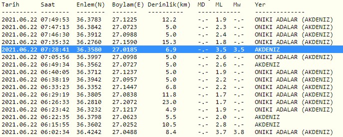 Deprem tedirginliği devam ediyor! Akdenizde üst üste korkutan depremler
