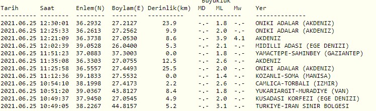 Akdenizde korkutan deprem! 3,9 ile sallandı