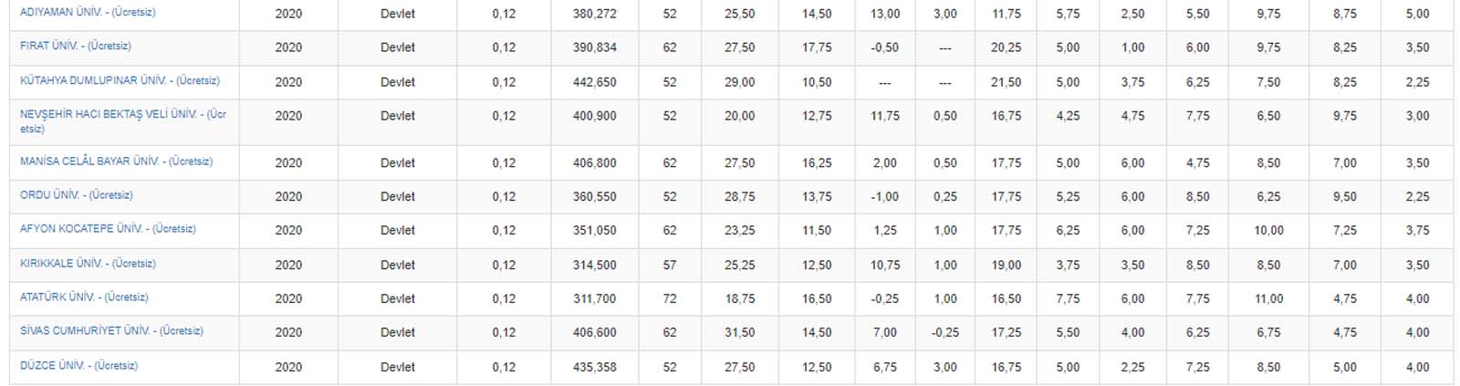 Türkçe Öğretmenliği taban puanları 2021 | Türkçe Öğretmenliği taban puanı kaç 2021?  