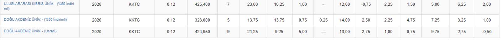 Türkçe Öğretmenliği taban puanları 2021 | Türkçe Öğretmenliği taban puanı kaç 2021?  