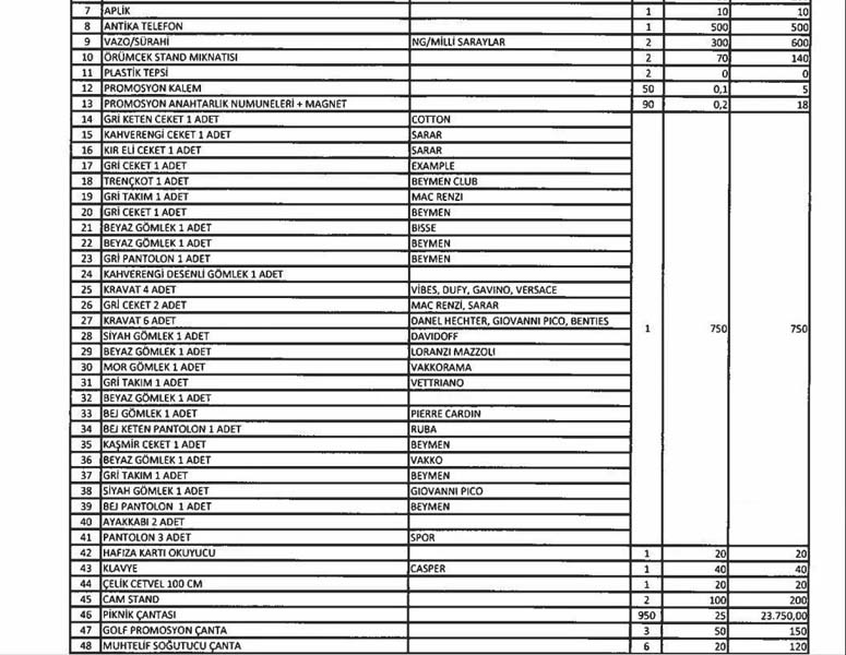 TMSF Adnan Oktar'ın mallarını satışa çıkardı! Listede yok yok