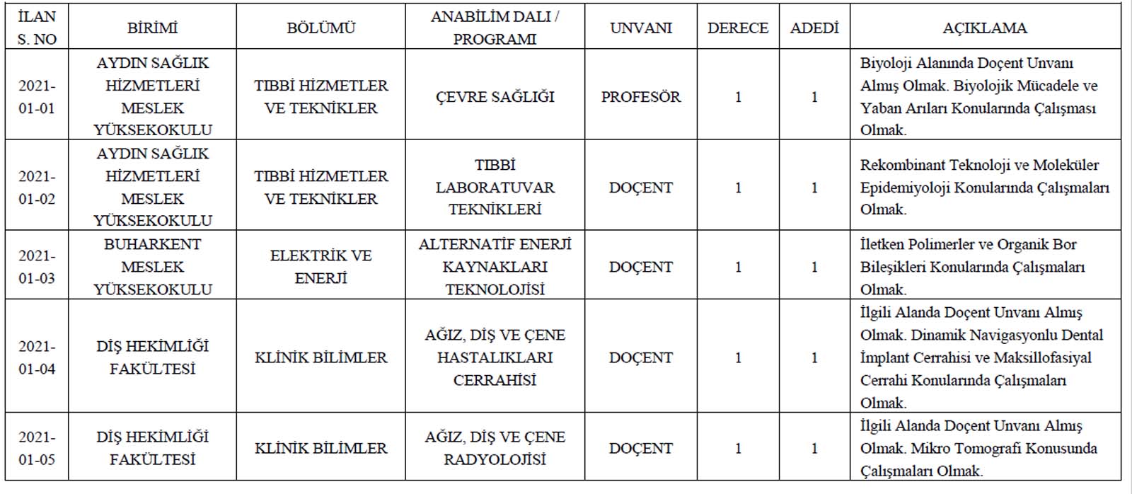 Adnan Menderes Üniversitesi öğretim üyesi alım ilanı 2021 | 59 öğretim üyesi alınacak! Başvuru detayları belli oldu...
