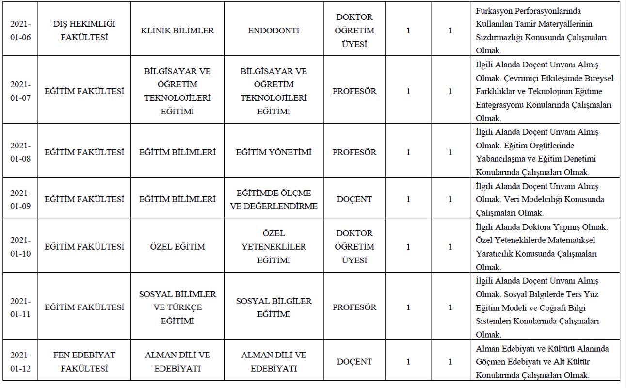 Adnan Menderes Üniversitesi öğretim üyesi alım ilanı 2021 | 59 öğretim üyesi alınacak! Başvuru detayları belli oldu...