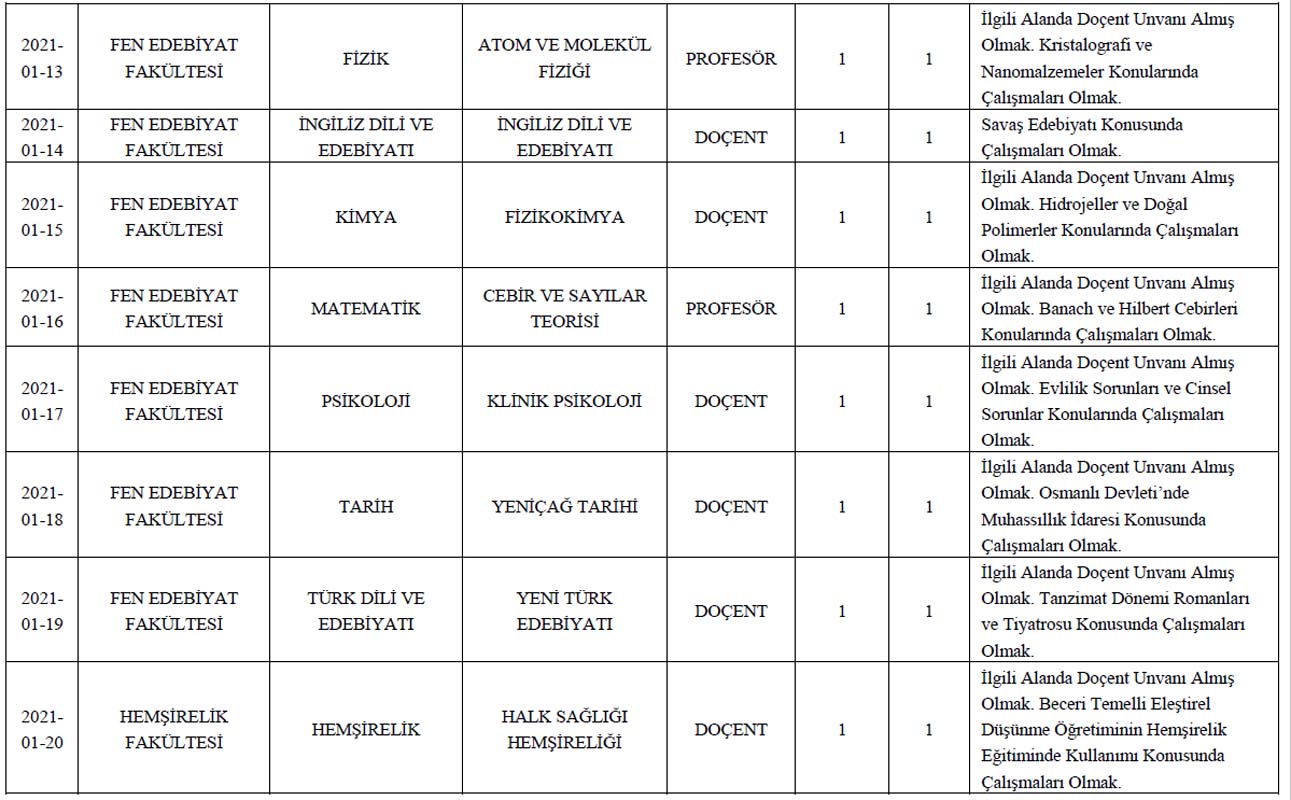 Adnan Menderes Üniversitesi öğretim üyesi alım ilanı 2021 | 59 öğretim üyesi alınacak! Başvuru detayları belli oldu...