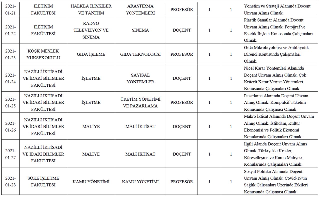 Adnan Menderes Üniversitesi öğretim üyesi alım ilanı 2021 | 59 öğretim üyesi alınacak! Başvuru detayları belli oldu...