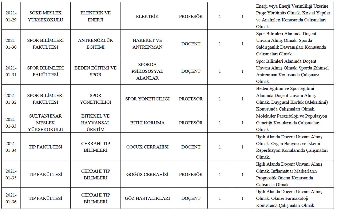Adnan Menderes Üniversitesi öğretim üyesi alım ilanı 2021 | 59 öğretim üyesi alınacak! Başvuru detayları belli oldu...