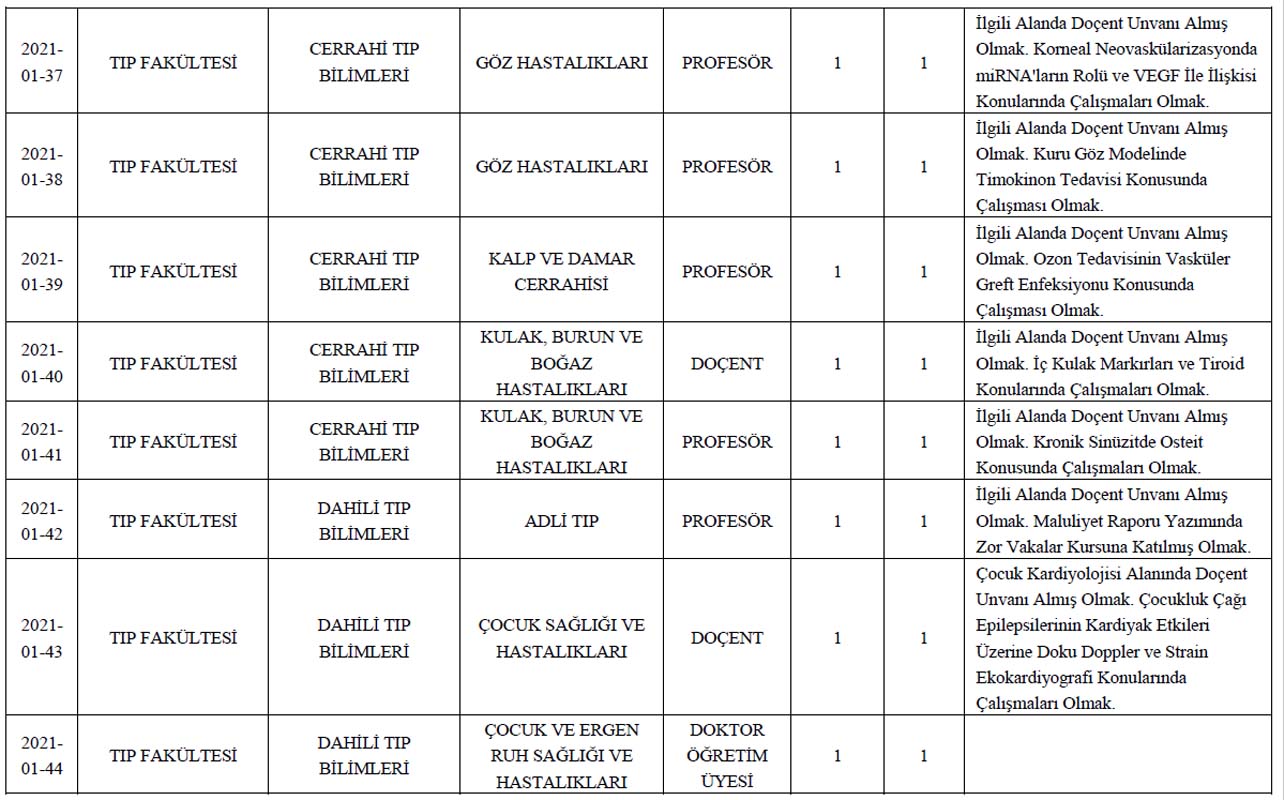 Adnan Menderes Üniversitesi öğretim üyesi alım ilanı 2021 | 59 öğretim üyesi alınacak! Başvuru detayları belli oldu...