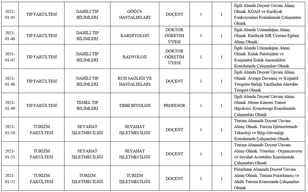 Adnan Menderes Üniversitesi öğretim üyesi alım ilanı 2021 | 59 öğretim üyesi alınacak! Başvuru detayları belli oldu...