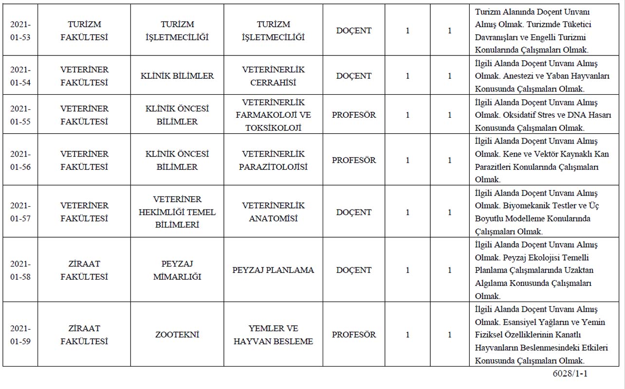 Adnan Menderes Üniversitesi öğretim üyesi alım ilanı 2021 | 59 öğretim üyesi alınacak! Başvuru detayları belli oldu...