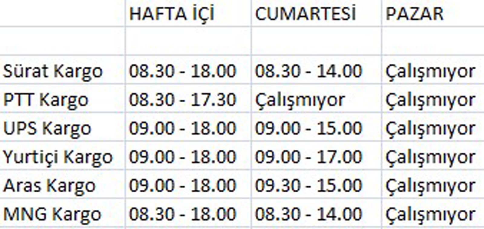15 Temmuz 2022 Cuma kargolar çalışıyor mu? 15 Temmuz'da kargolar açık mı, tatil mi?