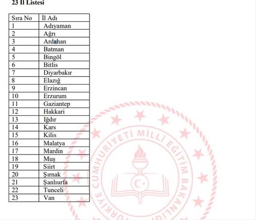 İl dışı tayinler ne zaman 2021? İl dışı yer değiştirme takvimi 2021 | MEB iller arası tayin başvurusu nasıl yapılır?