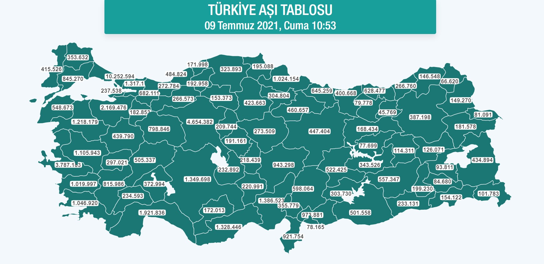 SON DAKİKA! Bakan Koca duyurdu: Kitlesel bağışıklığa bir adım daha! Aşılananların oranı yüzde 60'a ulaştı!