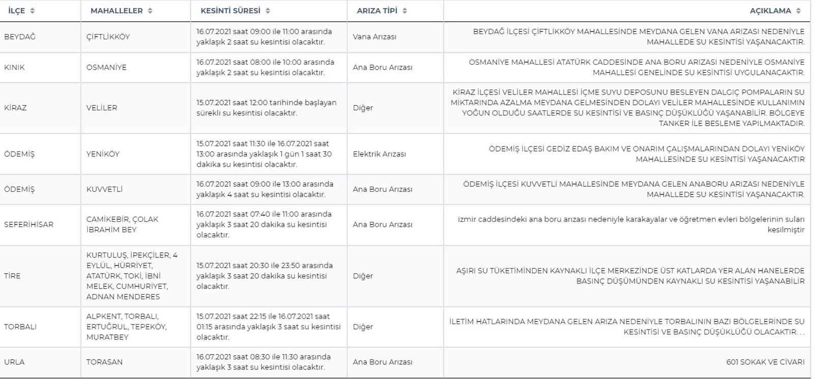 İSKİ İstanbul, İZSU İzmir su kesintisi 16 Temmuz 2021 Cuma | İstanbul, İzmir'de sular ne zaman gelecek, saat kaçta?