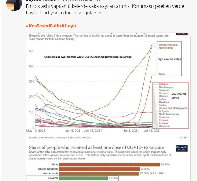 Aşı olmayanlara kısıtlama uygulansın dedi, tepkilerin hedefi oldu #KesSesiniFatihAltaylı