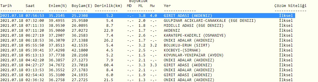 SON DAKİKA | Akdenizde panik yaratan deprem! 3,8 ile sallandı