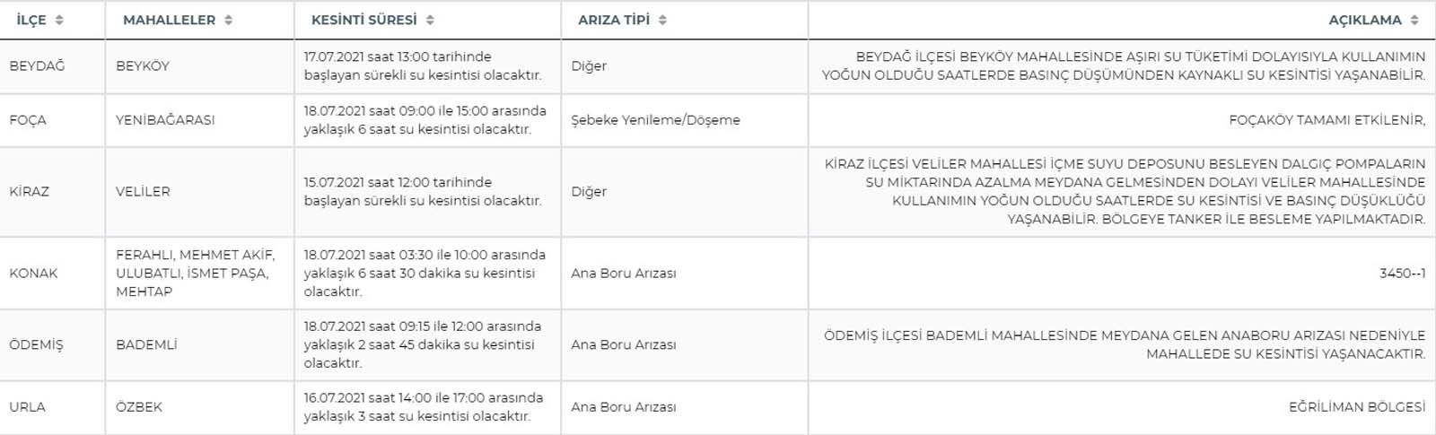 İstanbul, İzmir, Ankara kesintisi ne zaman gelir 18 Temmuz Pazar? İSKİ, İZSU, ASKİ planlı elektrik kesintileri
