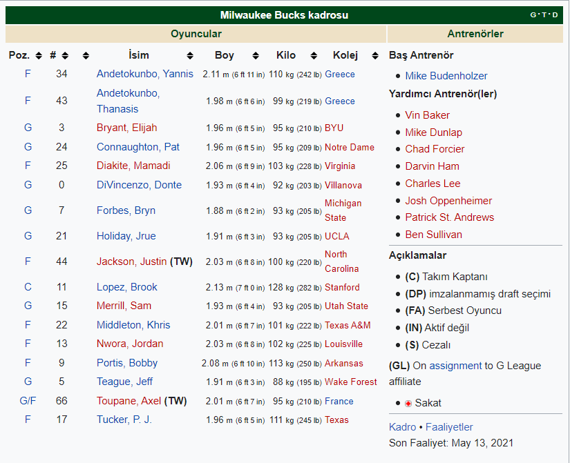 SON DAKİKA! NBA 2021 şampiyonu belli oldu: Kupayı Milwaukee Bucks kaldırdı!