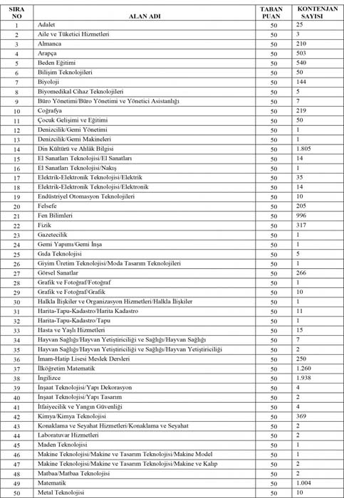 Sözleşmeli öğretmenlik sözlü sınav itiraz sonuçları açıklandı mı? 2021 Sözleşmeli öğretmen sözlü mülakatlara itiraz sonuçları 